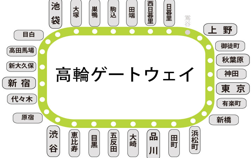 山手線【高輪ゲートウェイ駅】不動産の価値