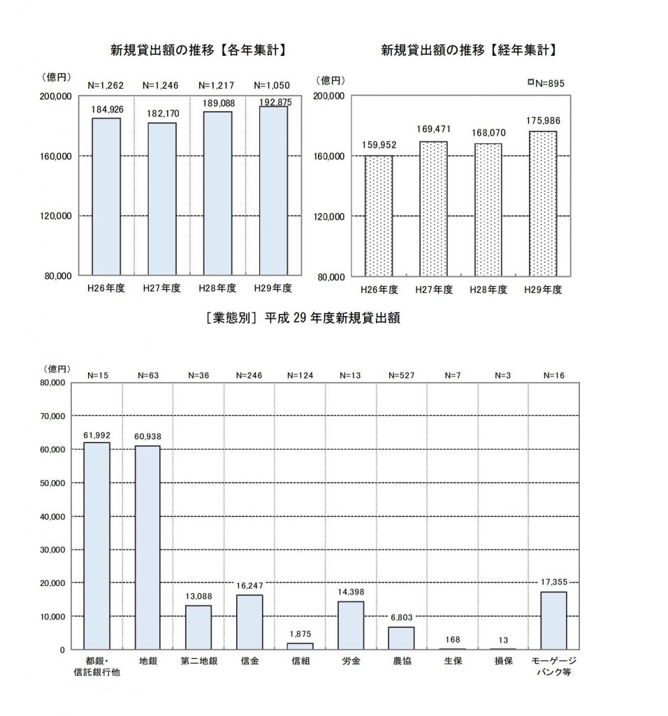 個人向け住宅ローンの実績　総合計　新規貸出額