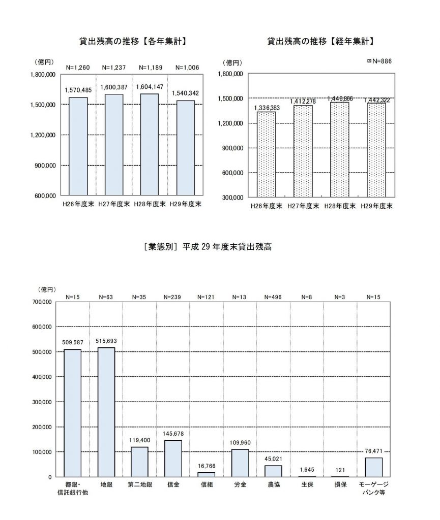 個人向け住宅ローンの実績　総合計　貸出残高