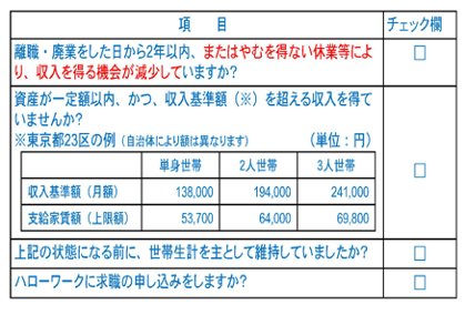 住宅確保給付金の受給資格