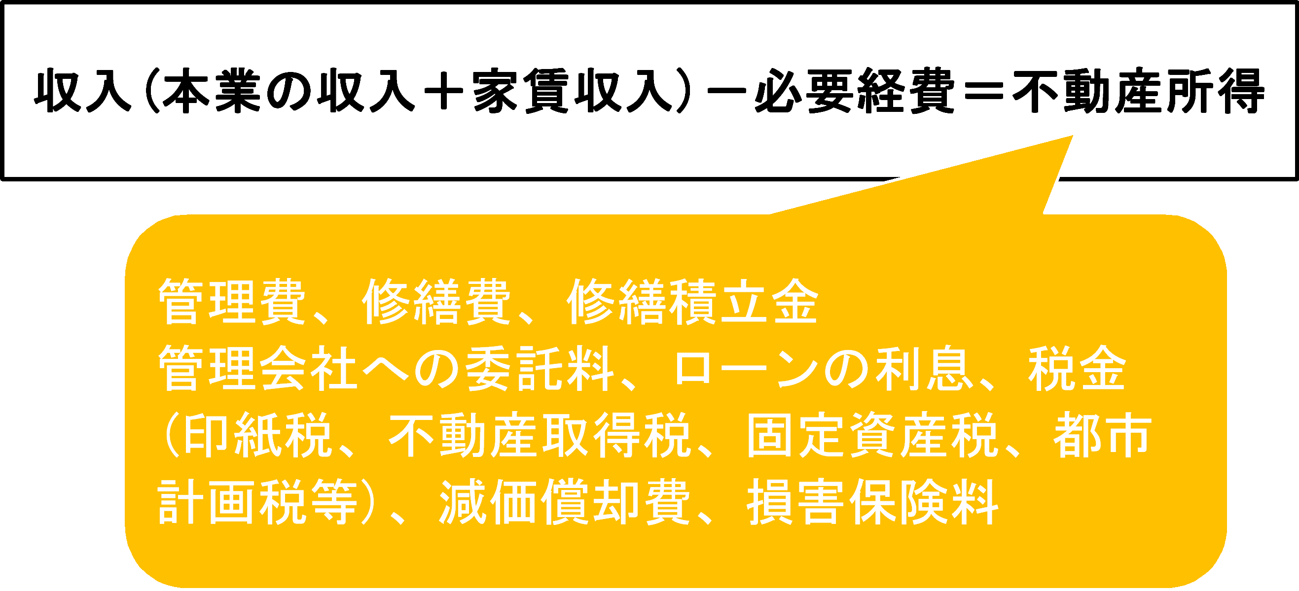 不動産所得の詳細