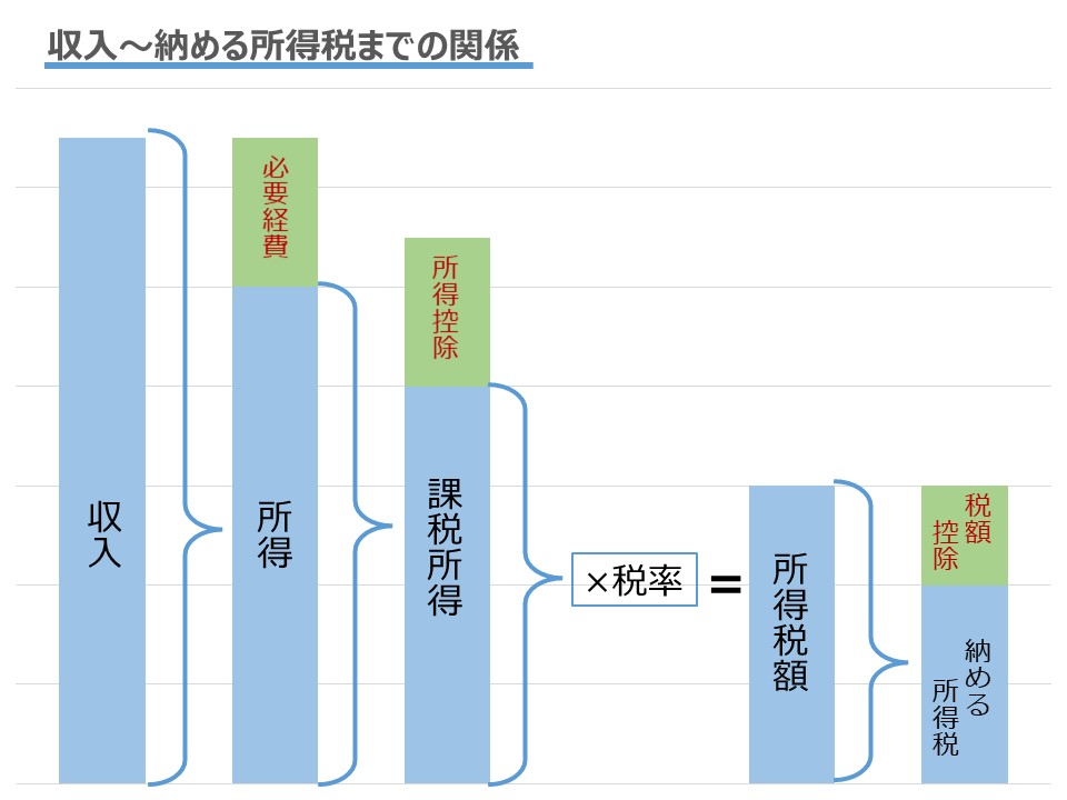 税額控除の解説図