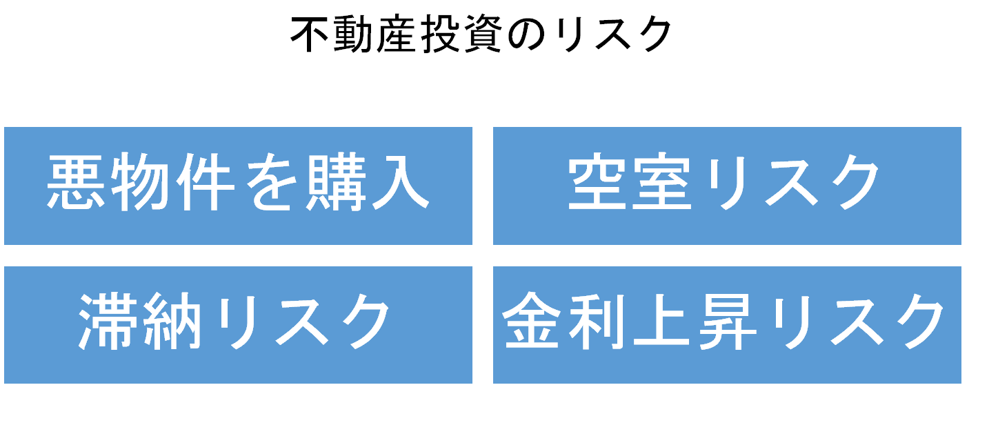 不動産投資のリスク