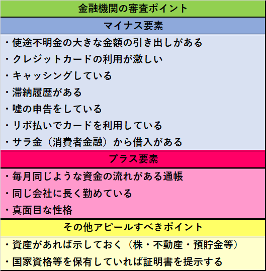 金融機関の審査ポイント