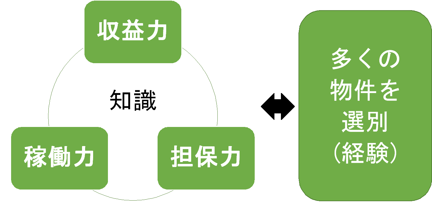 不動産投資のリスク①悪物件リスク