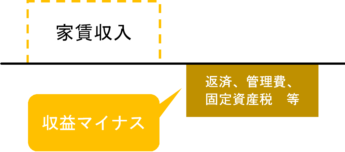 不動産投資のリスク②空室リスク