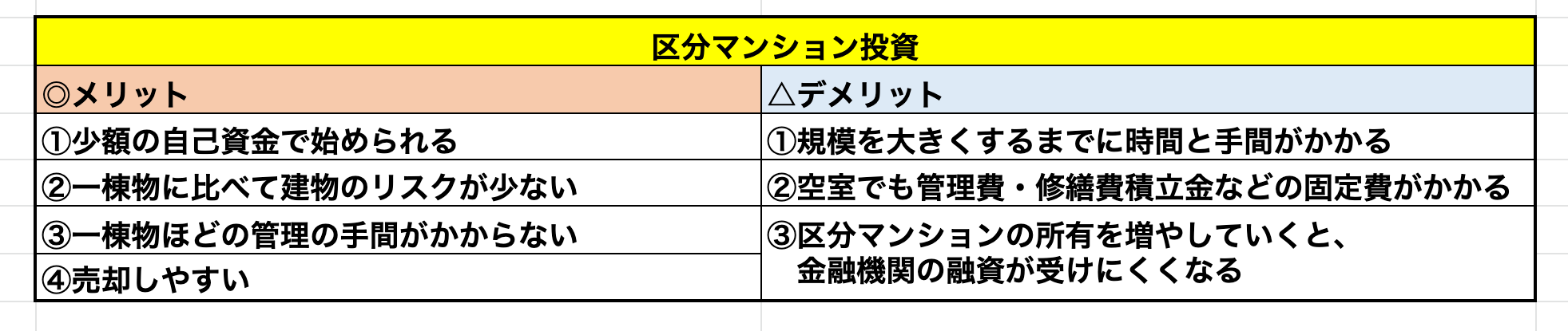 区分マンション投資メリット・デメリット