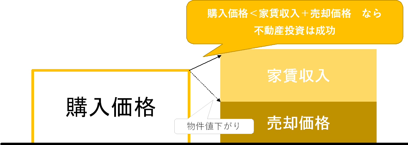 短期的な値動きの影響が小さいことも不動産投資のメリット