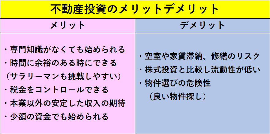 不動産投資メリット・デメリットまとめ