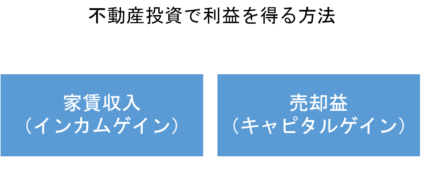 不動産投資で利益を得る方法