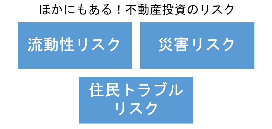 不動産投資リスクに正しく対応するためには