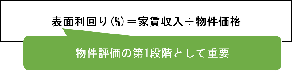 不動産の表面利回り計算方法