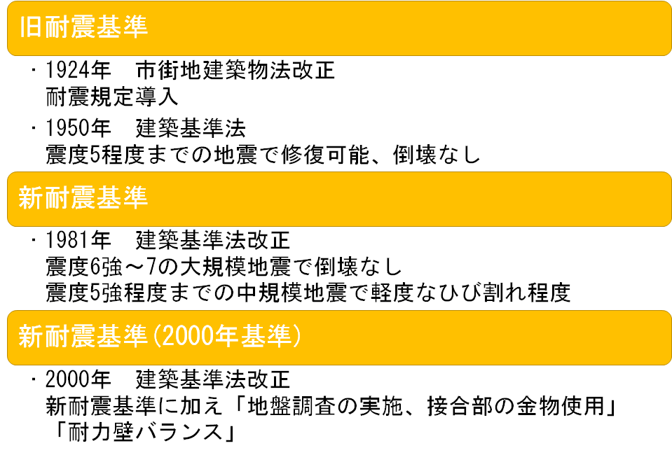 不動産投資リスク　②　災害リスク