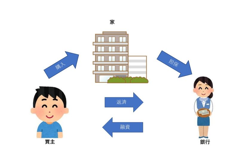 借入期間によって借入可能金額が変わる！