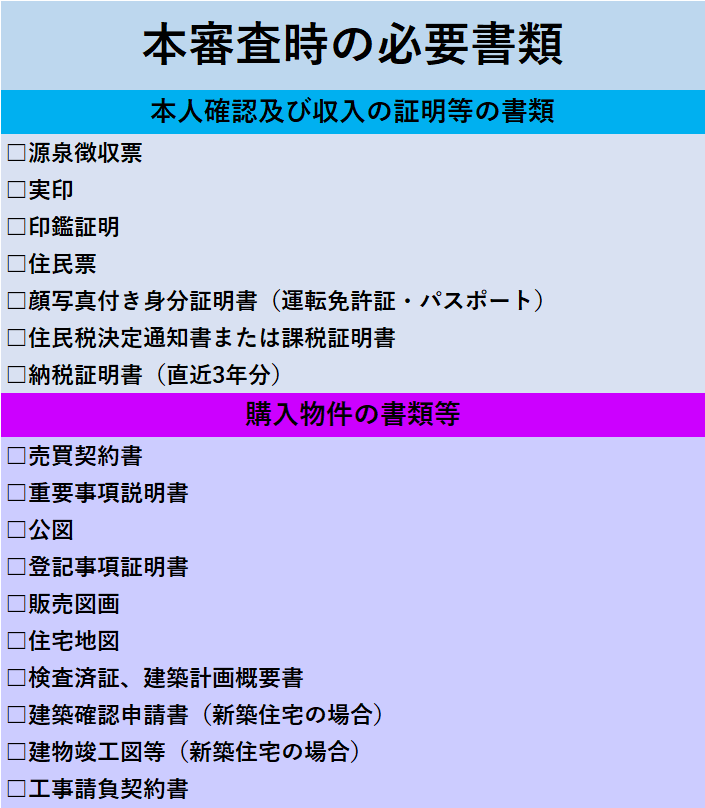 売買契約後に本審査の必要書類