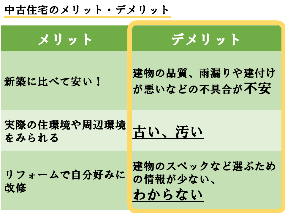 なぜ安心Ｒ住宅制度ができたのか？