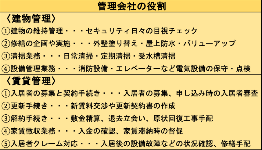 不動産管理会社の役割