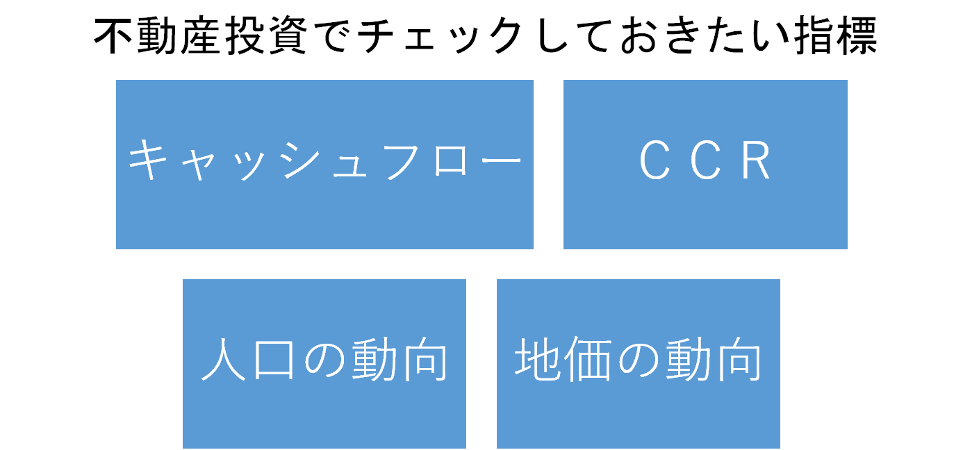 不動産でチェックしておきたい指標