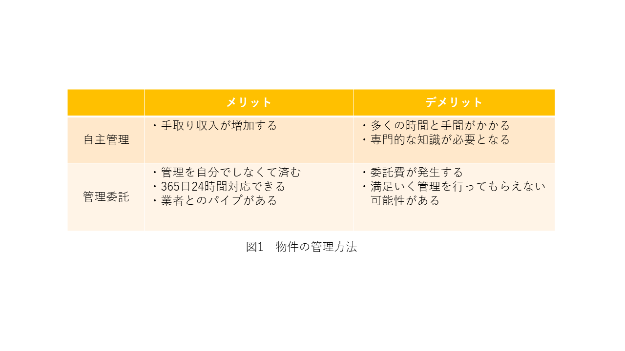 物件に合った管理会社を選ぶメリット・デメリット