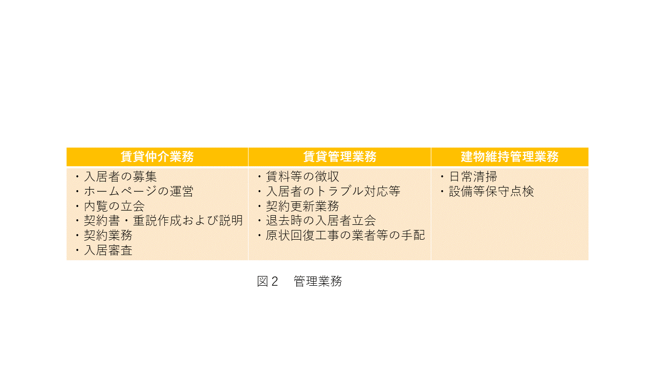 建物維持管理業務(ビルマネジメント)とは？