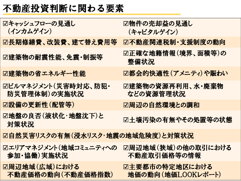 不動産投資判断に関わる要素 (国土交通省 「国内不動産投資家アンケート調査」より作成