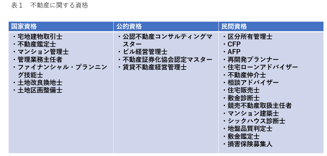 不動産に携わる専門職まとめ