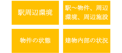 物件取得方針に従い現地・周辺調査を行う最低限以下のポイント