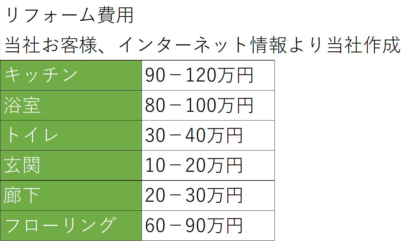 不動産投資のキャッシュフローを最適化させる「費用対効果をアップ」させるためのポイントとは？