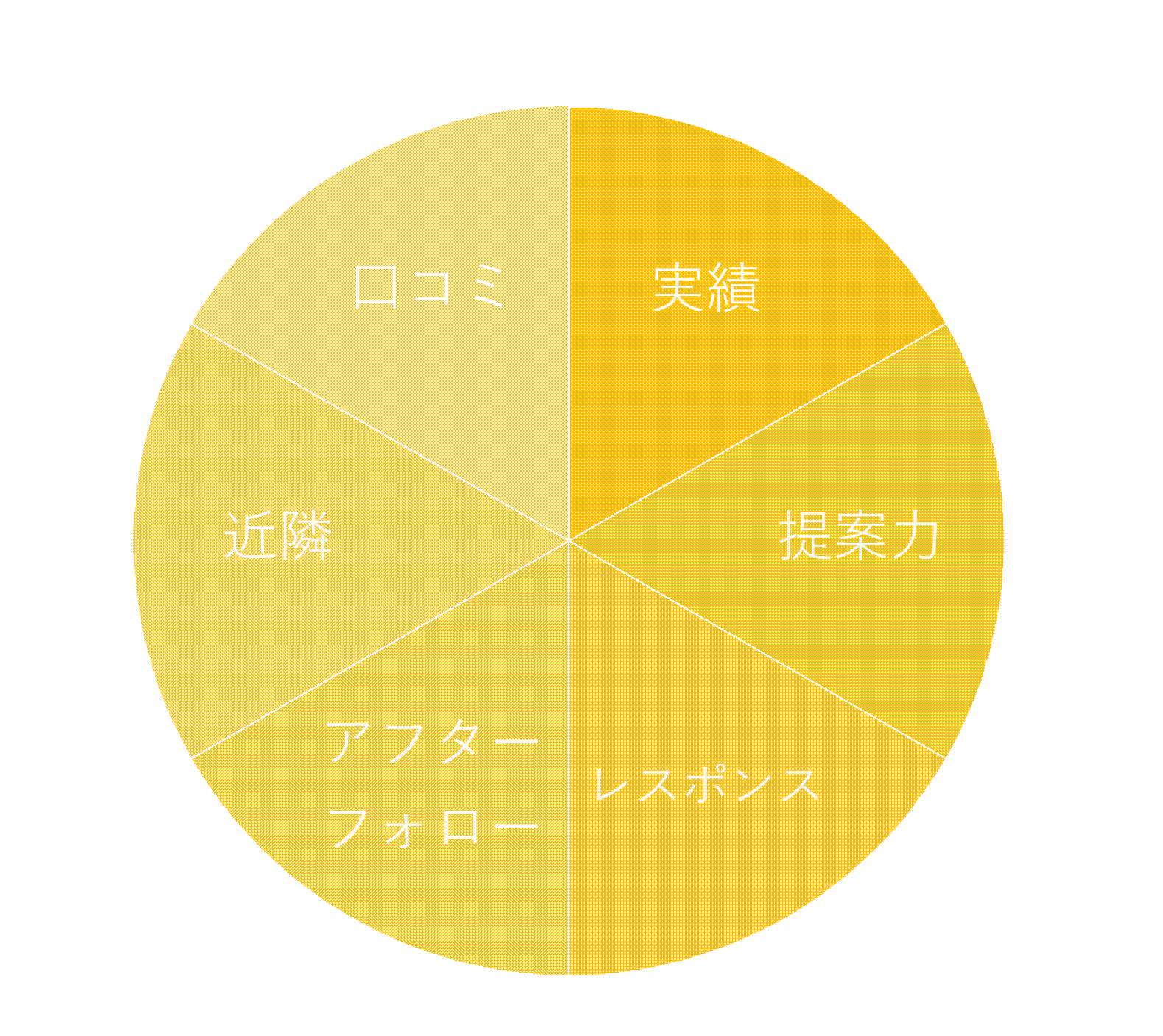 不動産投資のキャッシュフローを最適化させる「リフォーム会社」選定のポイントとは？