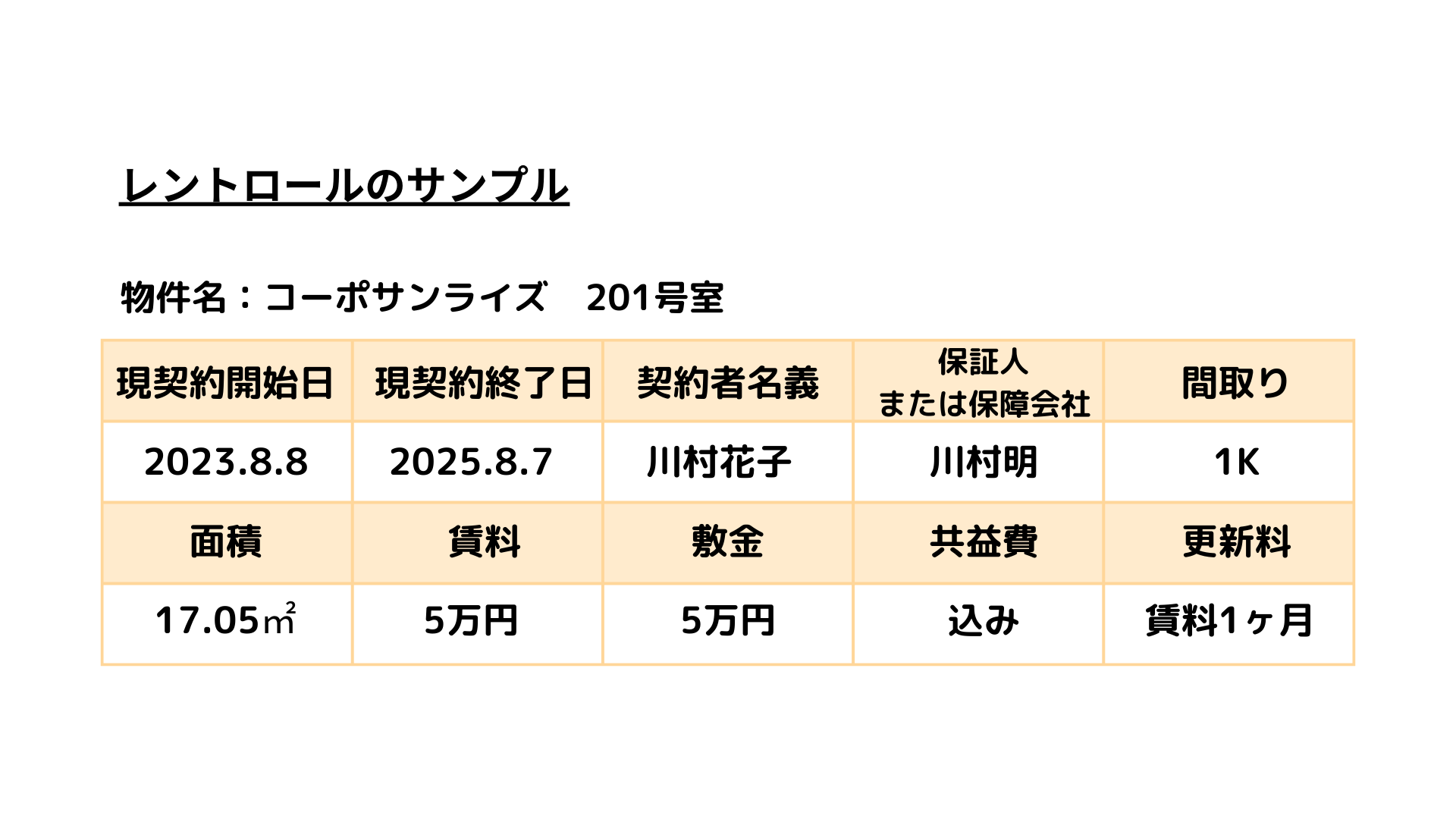 レントロール（賃貸借条件の一覧表）サンプル