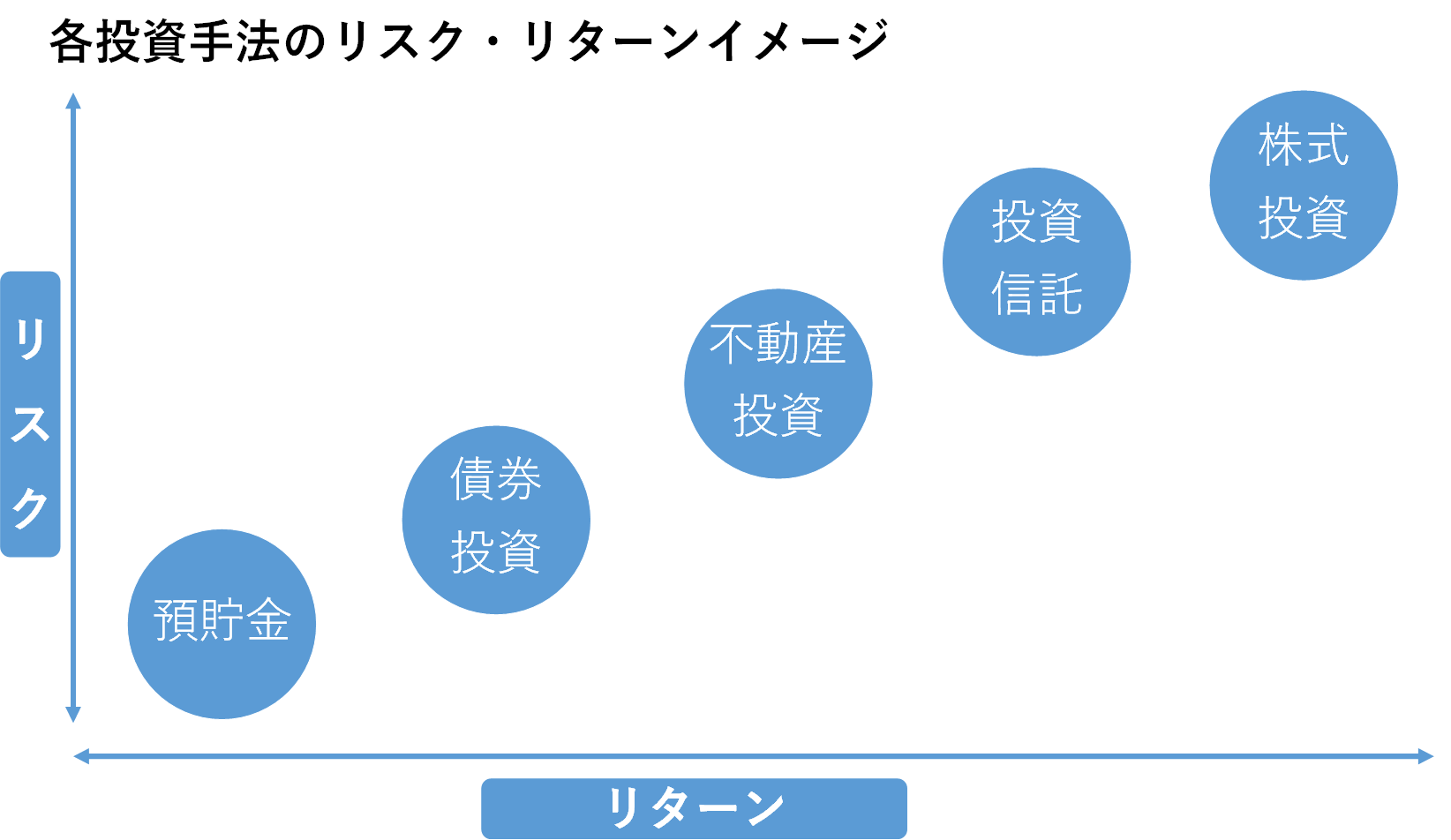 注目の投資手法「不動産投資」とは