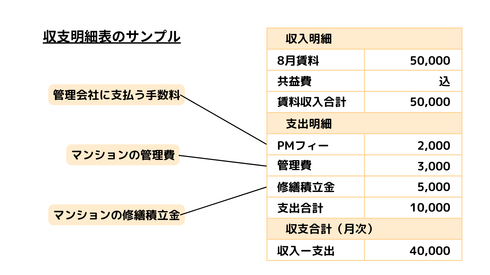 レントロール（賃貸借条件の一覧表）サンプル2