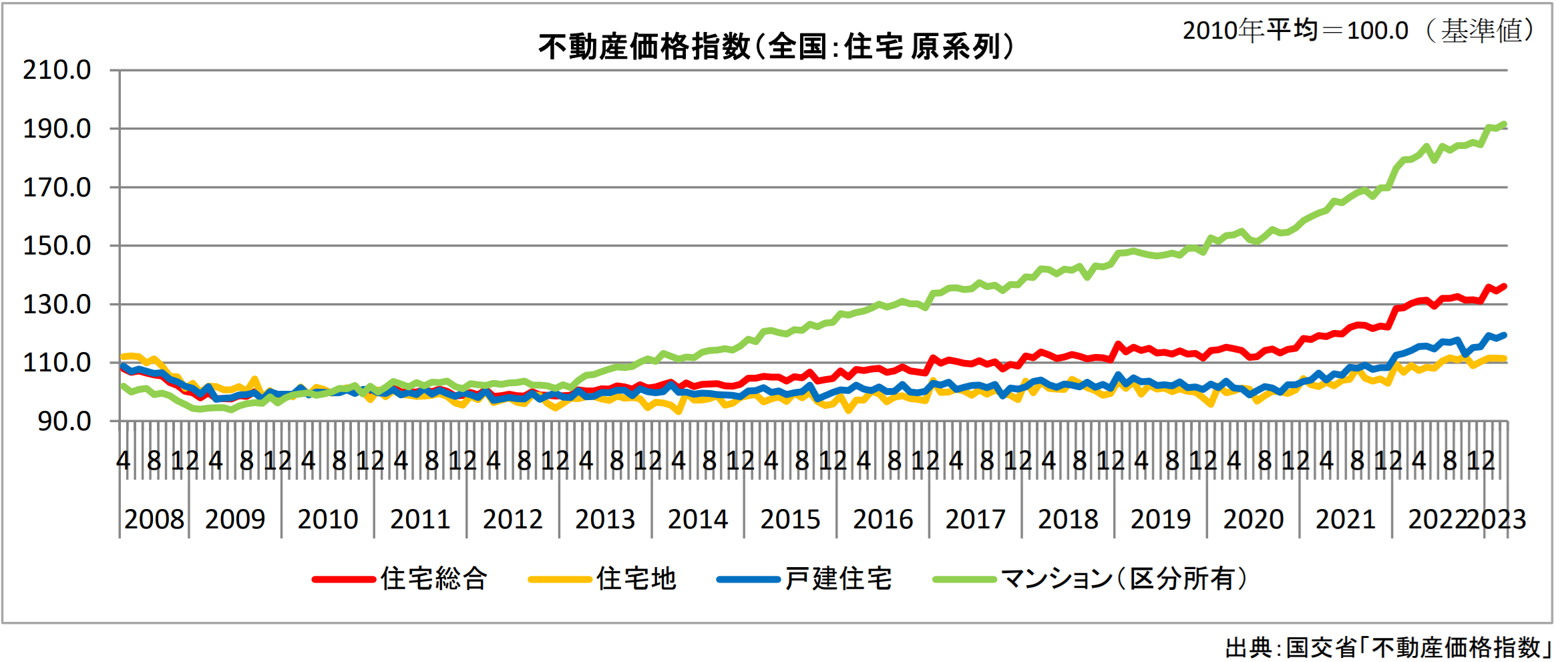 不動産投資の魅力「安定した収益」