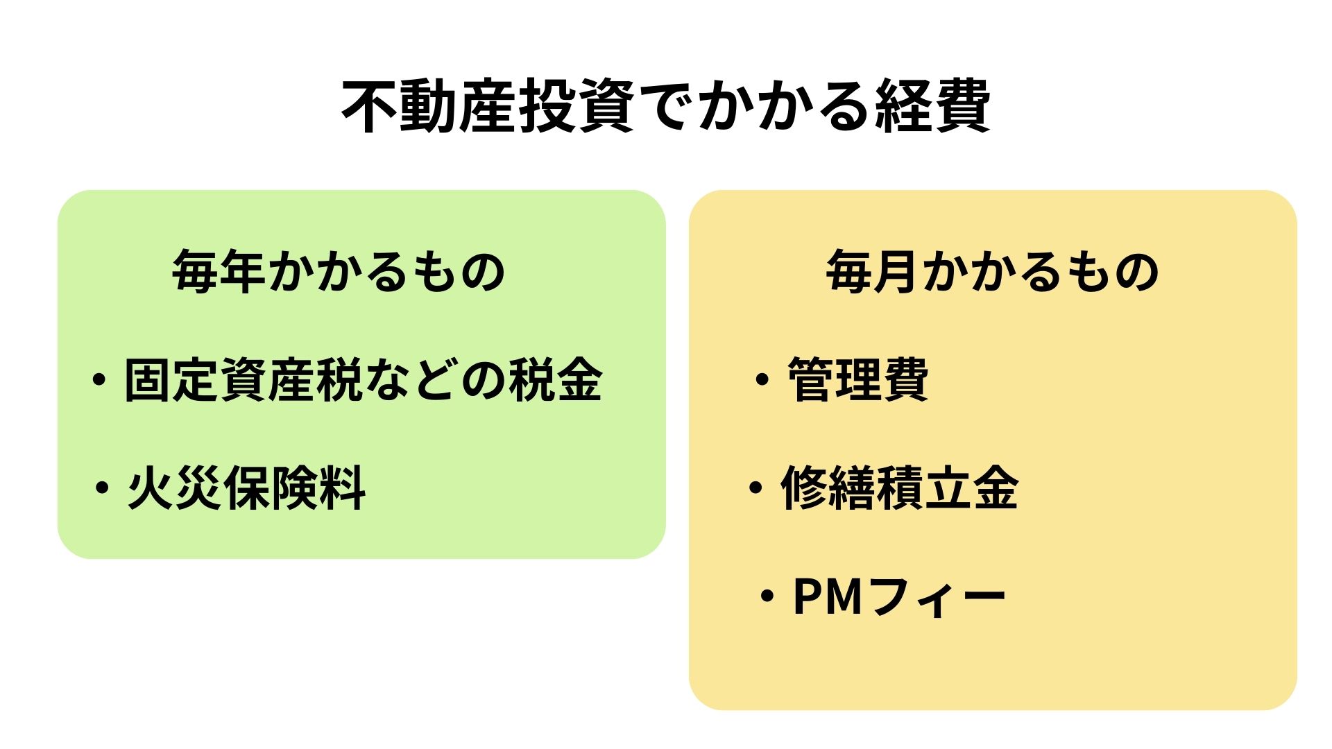 不動産投資でかかる経費
