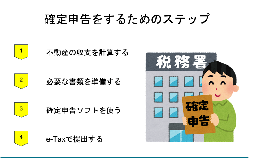 確定申告必須！不動産投資の節税ステップ